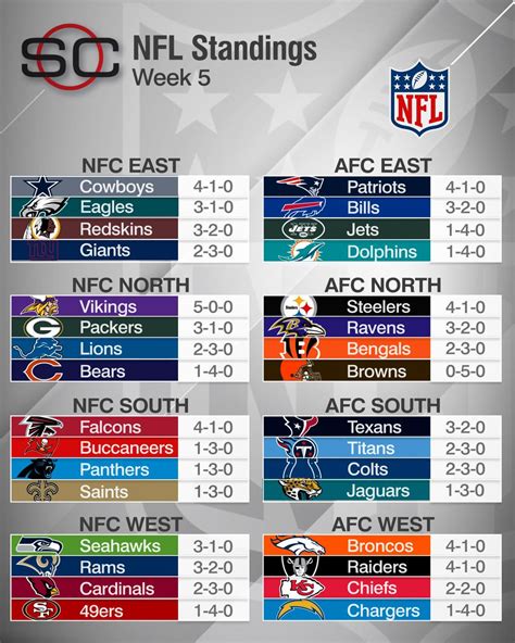 nfc standings 2013|2013 nfl standings.